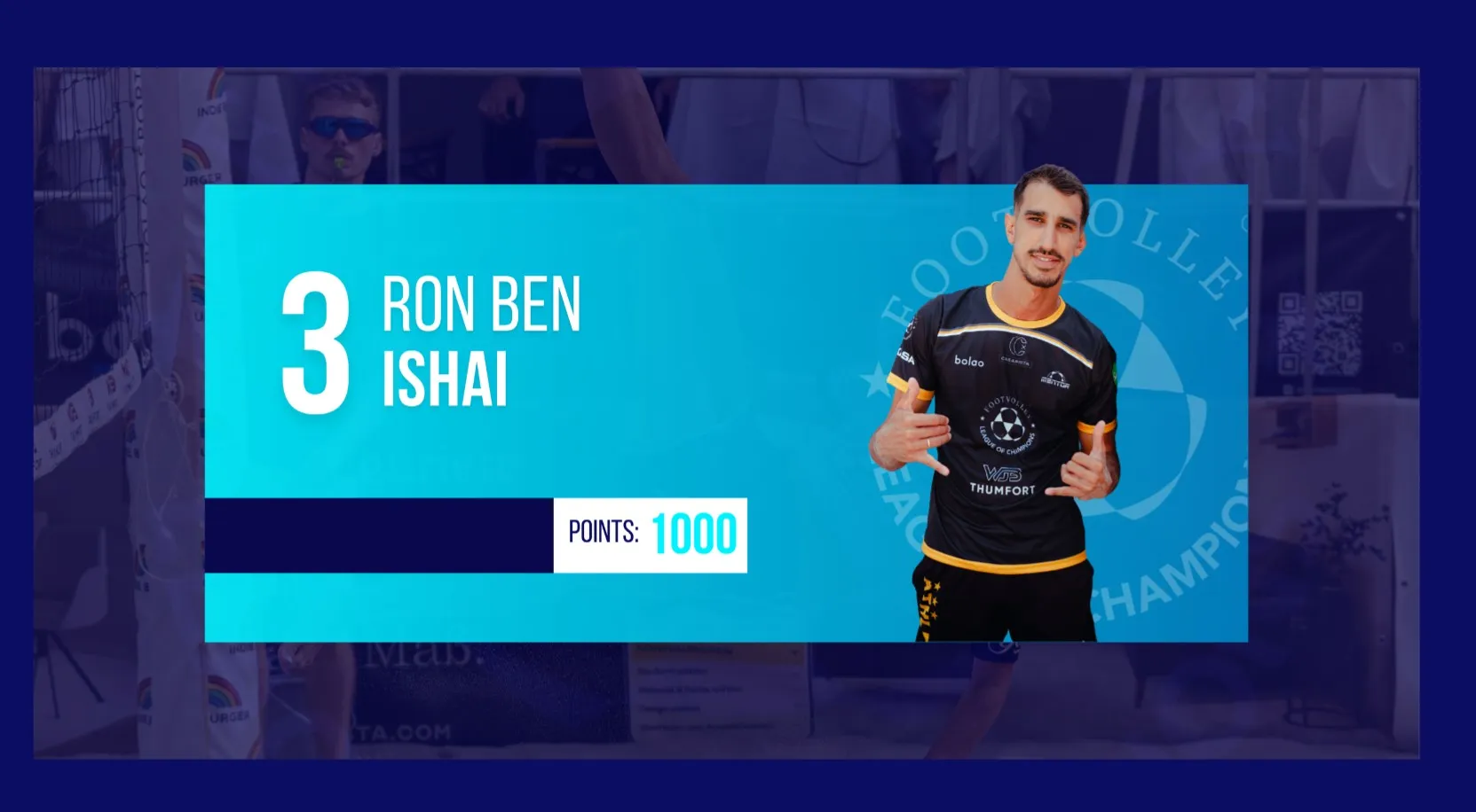 Ranking LoC de Ron Ben Ishai - nome do clube em branco